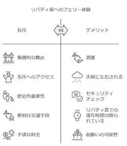 リバティ島のフェリー体験