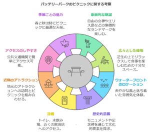 マンハッタンの南端にあるバッテリーパーク