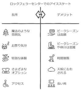 ロックフェラーセンターでのアイススケート