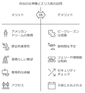 自由の女神像とエリス島