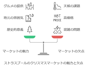 ストラスブール・クリスマスマーケット