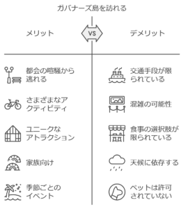 ニューヨークの隠れた名所のガバナーズ島