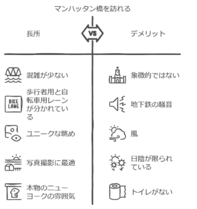 マンハッタン橋でウォーキング