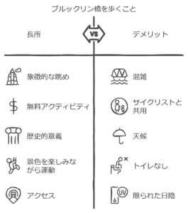 ブルックリン橋を歩く